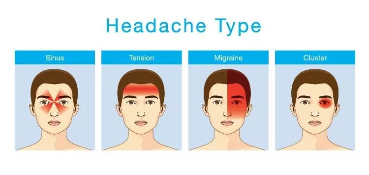 Headache Type