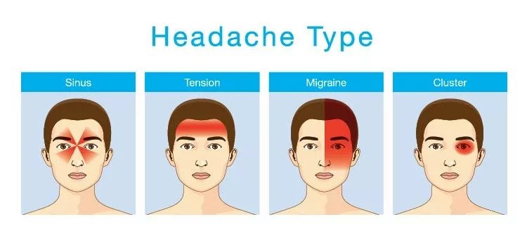Headache Type
