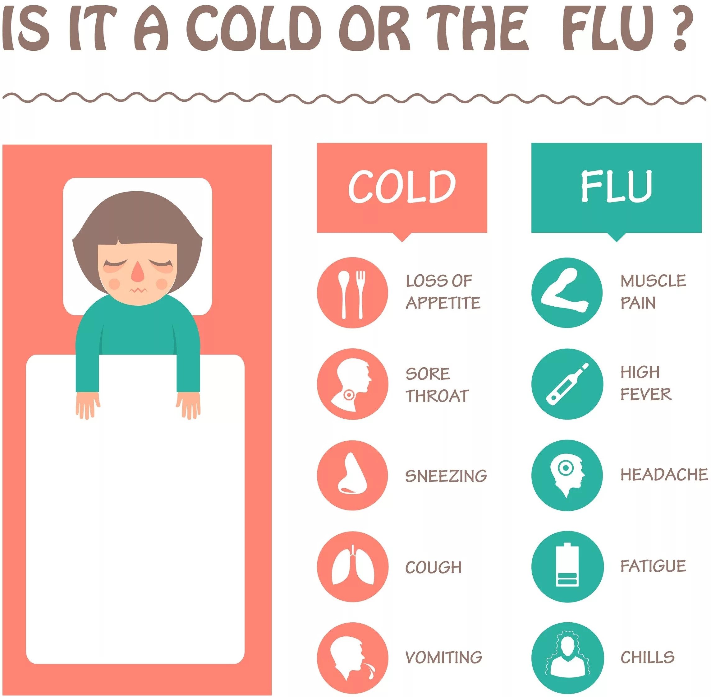 Is it a cold or the flu?